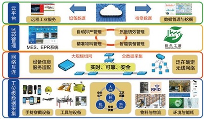 NB-IoT技術在各行業數據處理服務中的廣泛應用